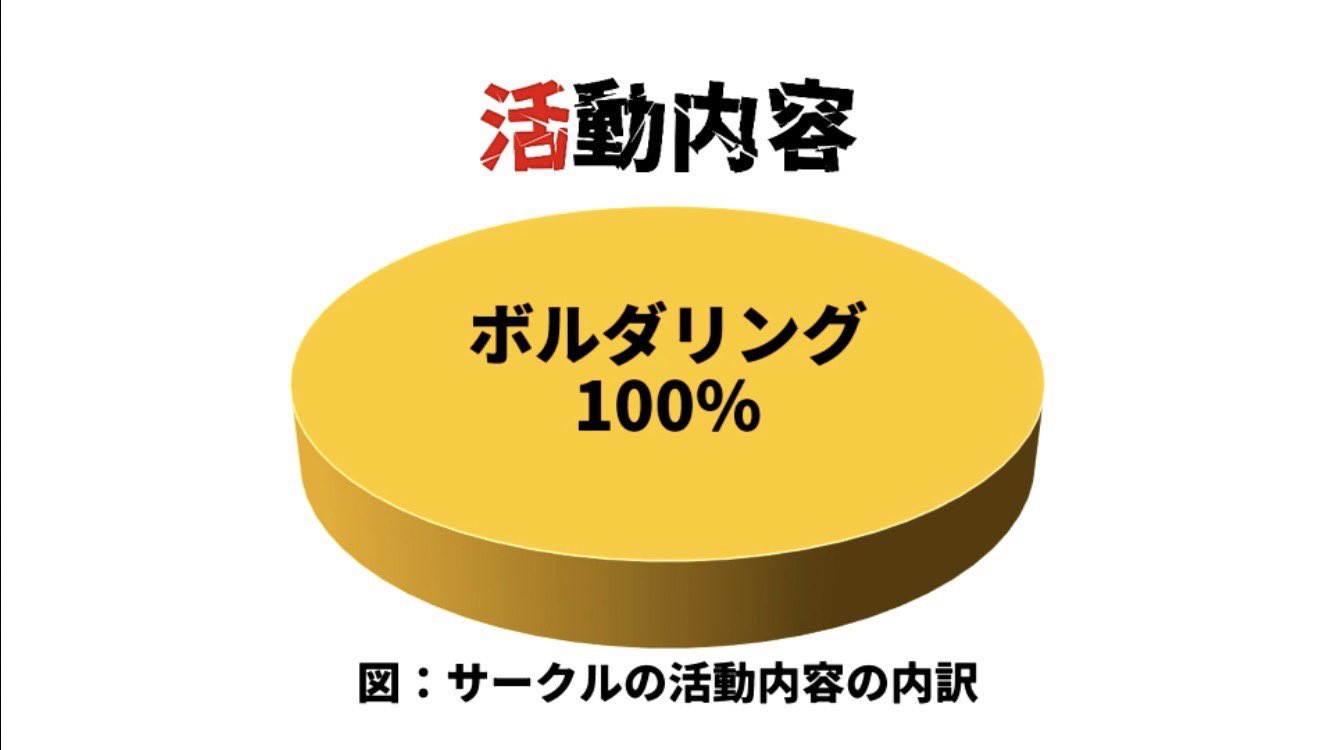 公立千歳科学技術大学クライミングサークル (cist_climbing) / Twitter