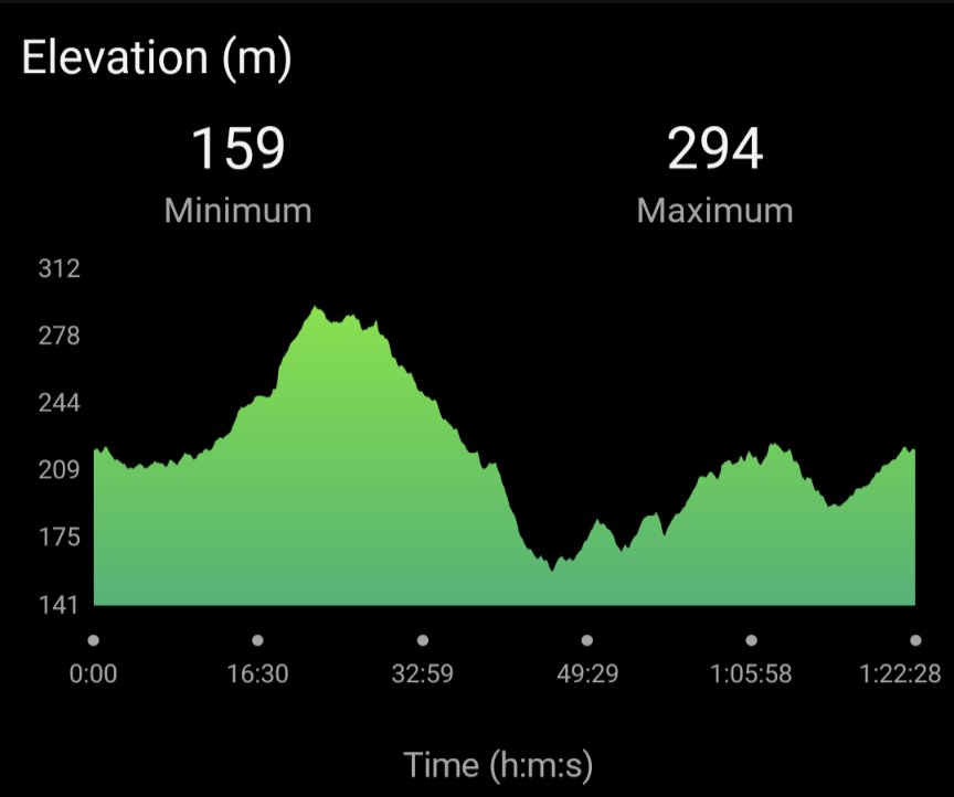 cloud9running's tweet image. A glorious run this morning over the hills with blue sky, sunshine, birds singing. What an excellent start to Easter Friday ☀️😀🏃‍♂️#running #runner #runchat #ukrunchat #hills #sunshine #happyplace