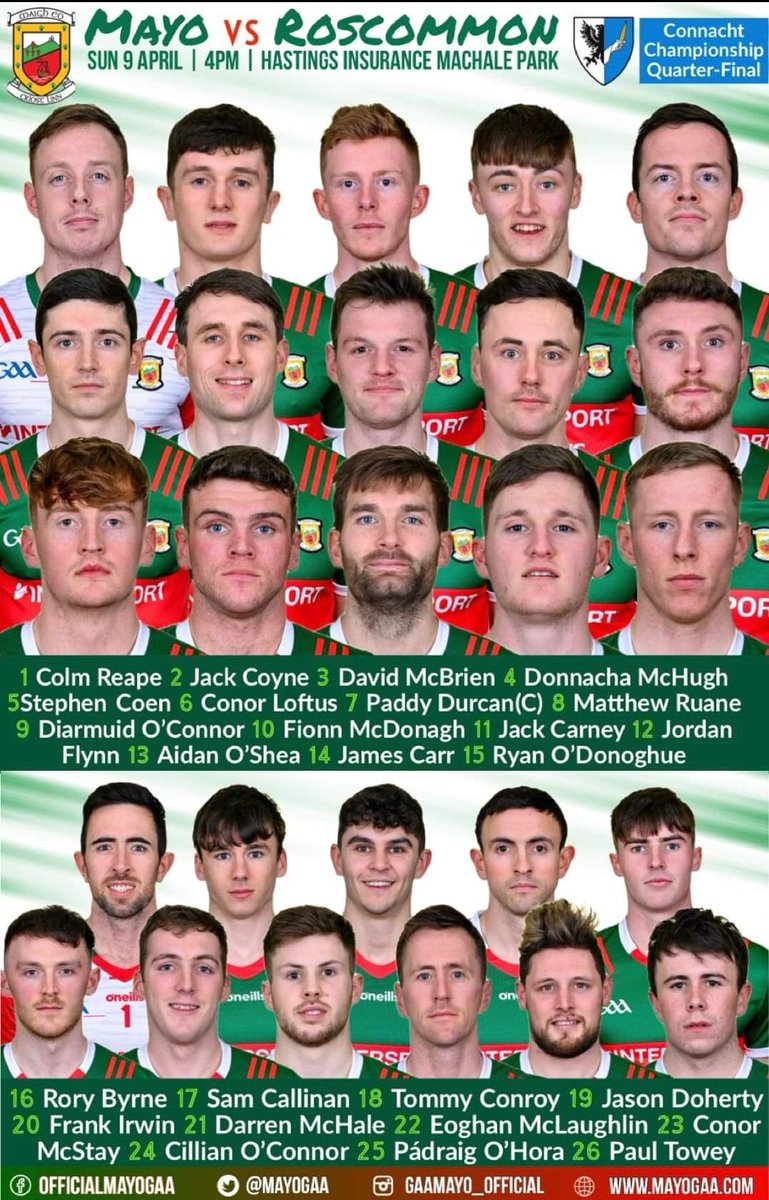 Well done <a href="/MayoGAA/">Mayo GAA</a> and <a href="/RoscommonGAA/">Roscommon GAA</a> naming teams nice and early. It's just a small thing but it's massive for supporters. Something else to talk about. Great to see <a href="/ConnachtGAA/">Connacht GAA</a> continuing to lead. #gaa #ConnachtGAA