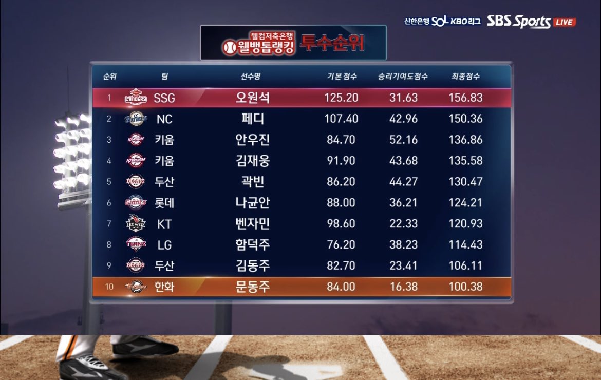 우와 얘들아 . .