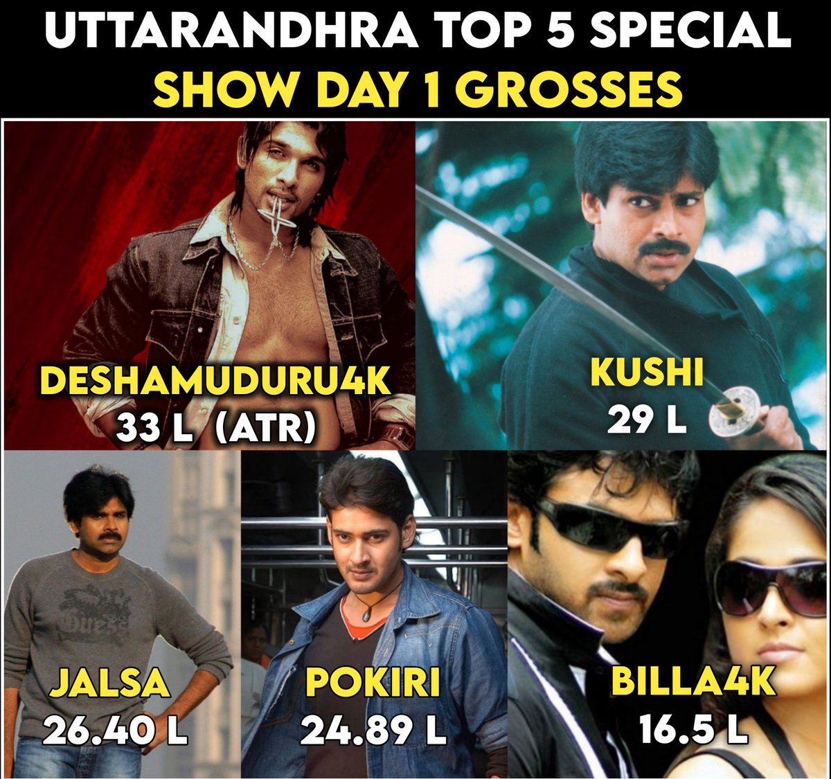 Team_AlluArjun_'s tweet photo. Uttarandhra ATR 🔥

KING @alluarjun 👑💥

#Desamuduru4KSpecialShows
#HappyBirthdayAlluArjun
#PushpaTheRule https://t.co/mV5soSqZVV