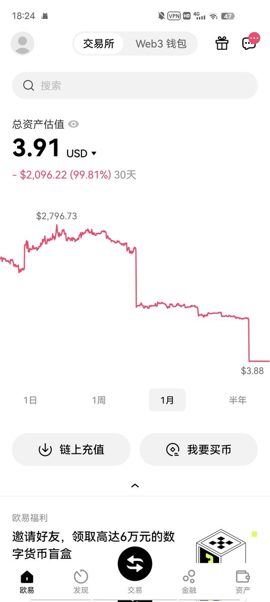 DelorgeMarna's tweet photo. 自闭了
#BTC #ETH https://t.co/FZq3kiCqO4