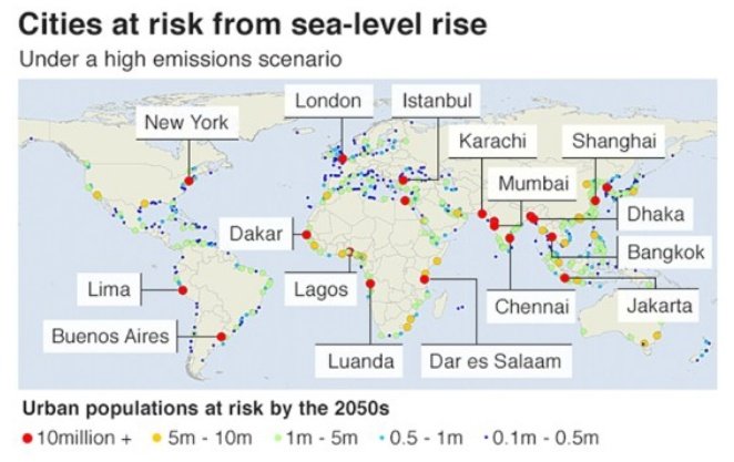 WBSclimate's tweet photo. Some of the highly popular cities of the world are expected to face risk due to rise in sea-level by 2050.
#Stop_Globalwarming 
#Save_Earth https://t.co/chfoXxehVD