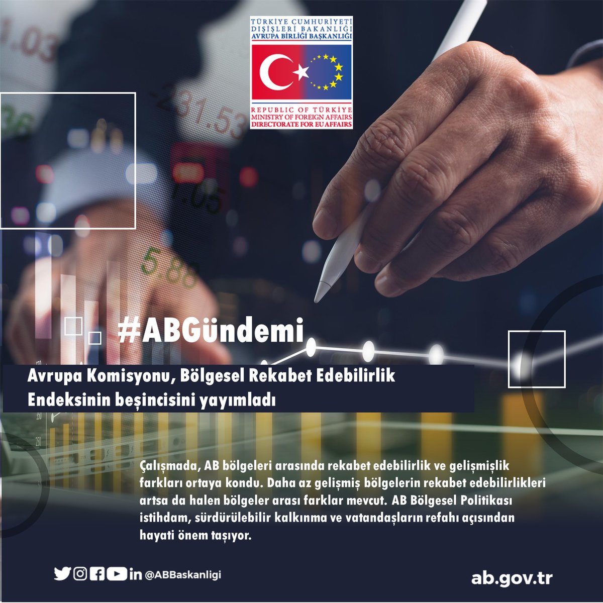 ABBaskanligi's tweet photo. 📢#ABGündemi Avrupa Komisyonu, Bölgesel Rekabet Edebilirlik Endeksinin beşincisini yayımladı. Çalışmada, AB bölgeleri arasında rekabet edebilirlik ve gelişmişlik farkları ortaya kondu. 🔗https://t.co/Do0carOQqm @EUinmyRegion #EURegions #RegionalCompetitivenessIndex #RCI https://t.co/0LRceGqlZZ