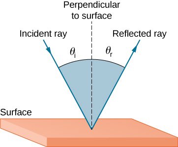 justkazar's tweet photo. @HTX_Z @wxkstarr @Zoraya_the_Mute @Bosslogic It’s not biology, it’s physics. The law of reflection is used in many optical equipment, for instance, periscope. https://t.co/rjRotf2Ws2