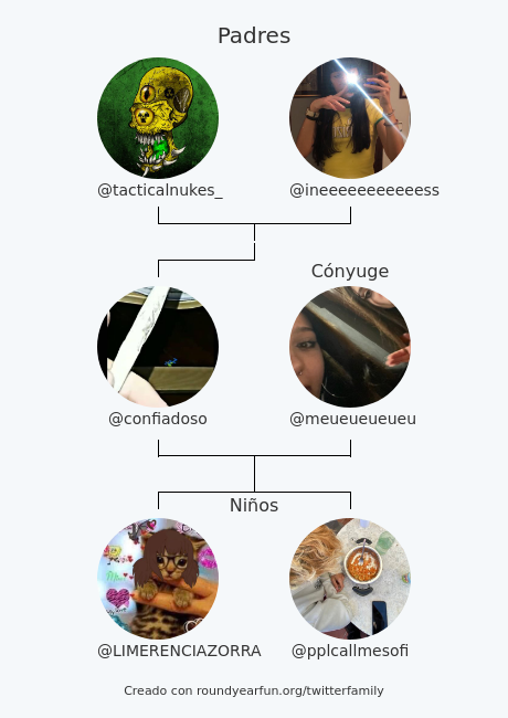 confiadoso's tweet photo. Mi Familia de Twitter:
Padres: @tacticalnukes_ @ineeeeeeeeeeess
Cónyuge: @meueueueueu
Niños: @LIMERENCIAZORRA @pplcallmesofi

via https://t.co/LHEFWv9y9r

⠀ https://t.co/7HuIo6IAR2