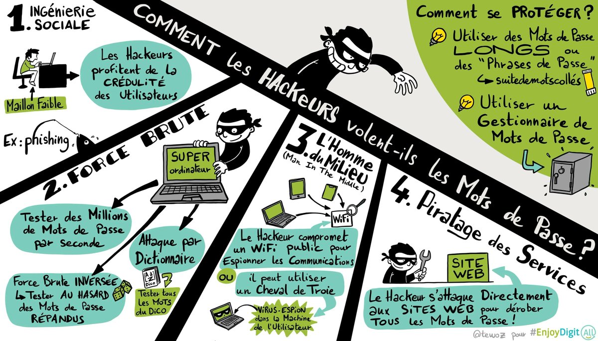 EnjoyDigitAll's tweet photo. (#cybersecurity) Comment les #hackeurs volent-ils les mots de passe ?

👋 @Numerama pour les informations, @jbonnel, @jblefevre60, @cibi1974
 
🙏 @tewoz pour le #happyscribing https://t.co/YgR4pHXID8