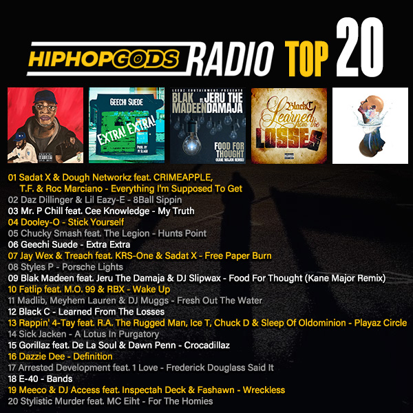 <a href="/SadatX/">Sadat X</a> &amp; <a href="/doughnetworkz/">“Dough Networkz Presents”</a> feat. <a href="/__CRIMEAPPLE__/">MANTECA</a> <a href="/im__TF/">westsidebunk</a> &amp; <a href="/rocmarci/">ROC MARCI</a> in that NUMBER ONE spot!
<a href="/DAZDILLINGER/">DAZ DILLINGER</a> <a href="/ewrightjr/">Lil Eazy E</a> <a href="/MrPChill/">Mr. P Chill</a> <a href="/ceeknowledge/">C Know the Doodlebug</a> <a href="/ChuckySmashBX/">Chucky Smash</a> <a href="/OfficialCampLo/">Geechi Suede</a> <a href="/JaywexMusic/">JayWex Music</a> <a href="/triggertreach/">Treach</a> <a href="/stylesp/">little farma</a> <a href="/blak_madeen/">Blak Madeen (Al-J & Yusuf)</a> <a href="/Jeruthedamaja/">Jeru The Damaja</a> <a href="/kanemajor1/">kane major - kanemajor.net</a> <a href="/madlib/">Madlib</a> <a href="/MeyhemLauren/">MEYHEM LAUREN</a> <a href="/DJ_Muggs/">DJ Muggs</a>