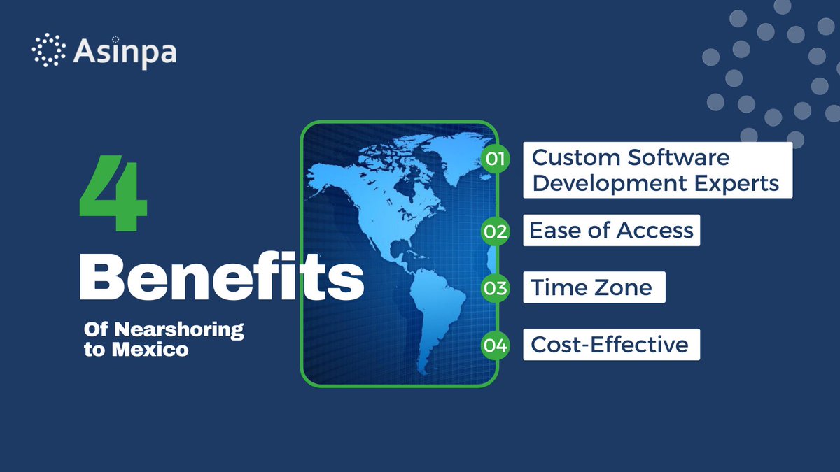 AsinpaTech's tweet image. Asinpa utilizes Mexico for #NearshoreSoftwareDevelopment because of its proximity to the U.S., alignment of culture, same time zones, and we have mastered the art of delivering quality. Here are just a few benefits.