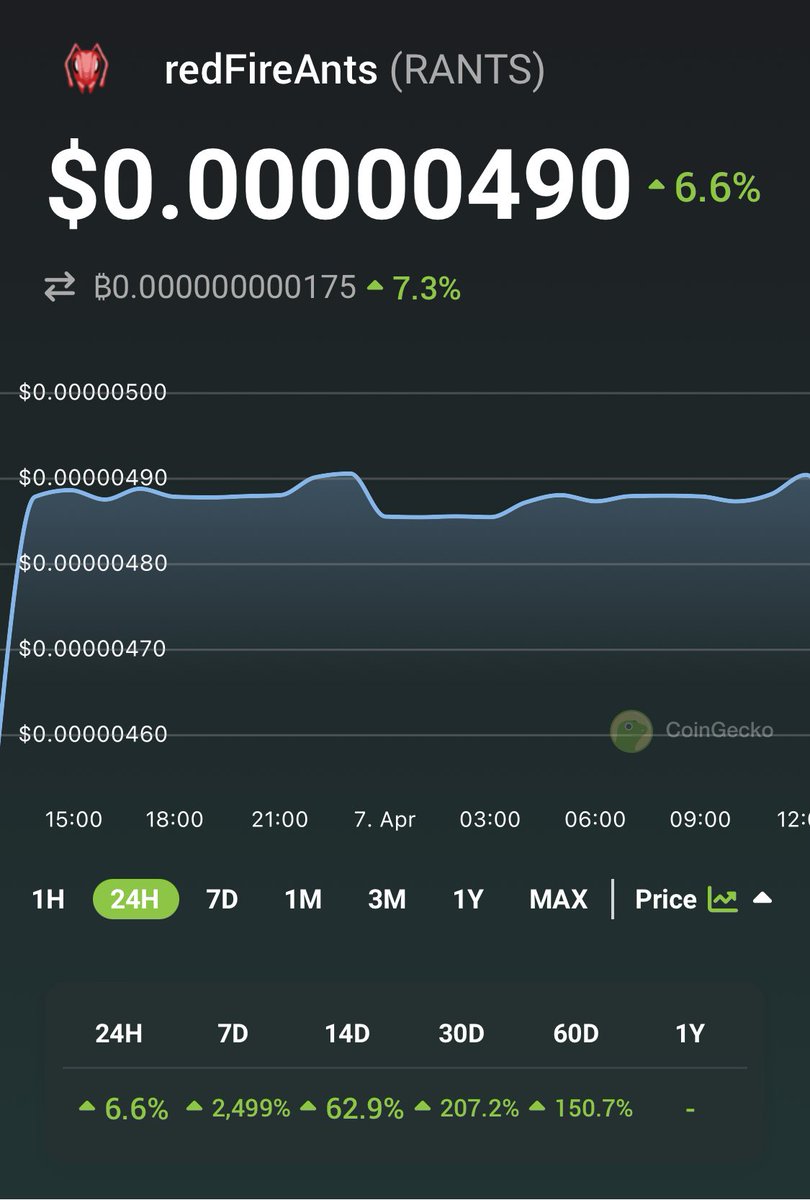 Ants gansta ⛤ tweet media