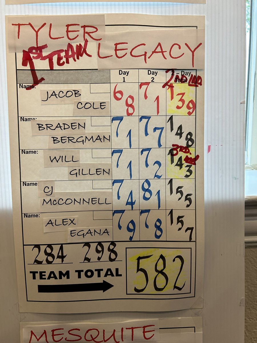 Tyler Legacy Boys’ Golf tweet media