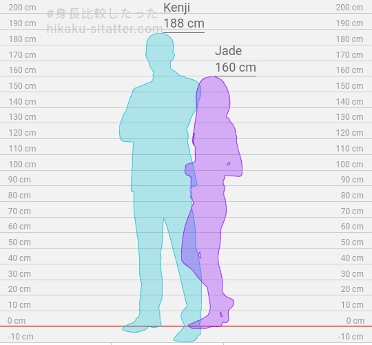 Así quedarían ustedes @chxosgxldxnr @Gold_stardust_