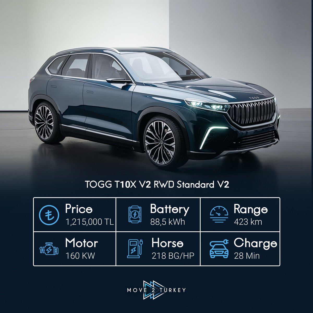 M2TEnglish's tweet photo. TOGG T10X V1 &amp; V2 full comparison, price, range and battery - the first 100% Turkish made car 
All you need need to know 
_________
#Togg #toggt10x #Turkishcar https://t.co/y7TGDR0m2j