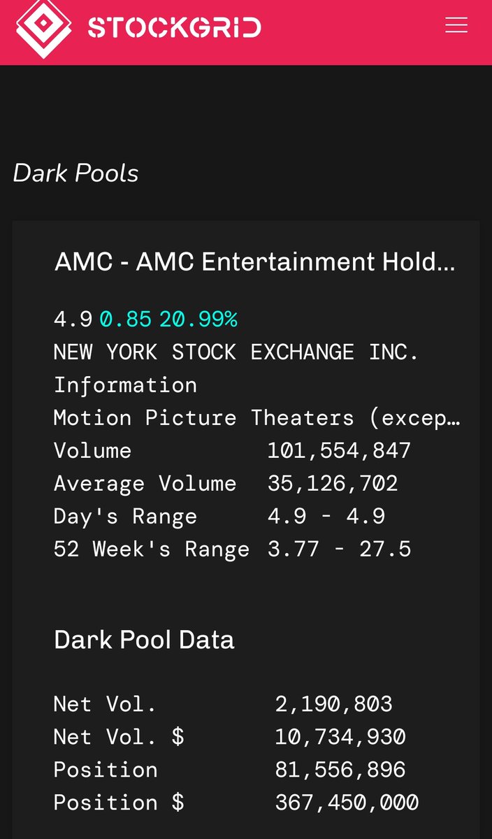rieger1969's tweet photo. Hey #ApeNation can you imagine the power to control the upwards momentum of #AMC stock with a
short exempt of 1,705,642 shares
🔥 Huge uptick short numbers 🔥
#APE #AMCARMY #CitadelScam https://t.co/YL1ppVaKSl