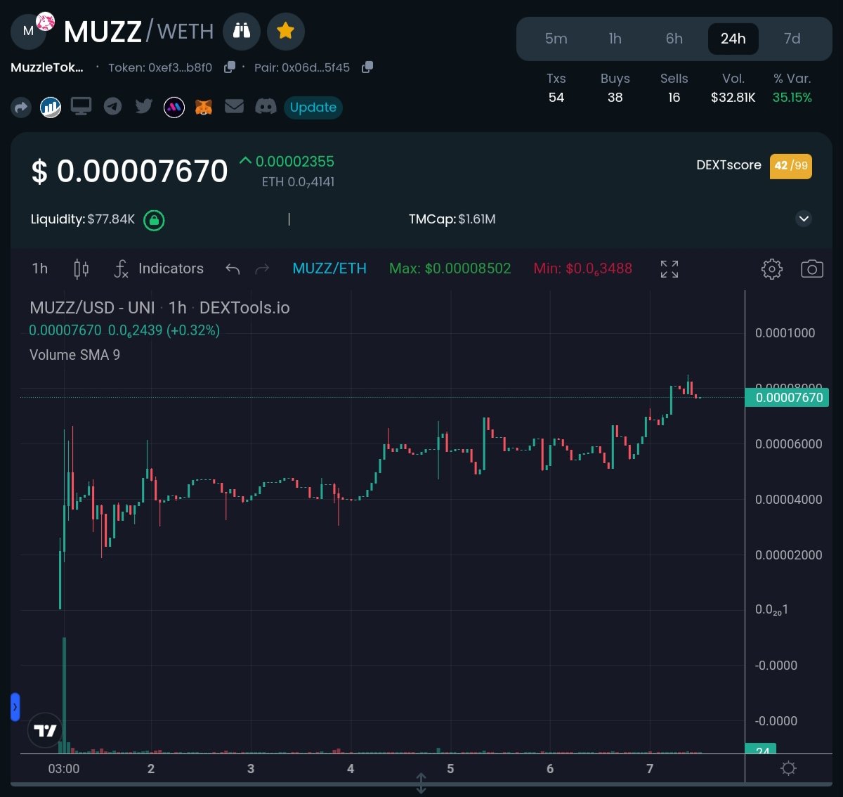 mizuki10107647's tweet photo. I have no words, it is incredible what is happening, we have only been a week. 🙈🙉🙊 @MuzzleToken https://t.co/VXWDEw8u4P @ShytoshiKusama You're on time, before the train leaves.🔥🔥🔥 https://t.co/MF2avWAixr
