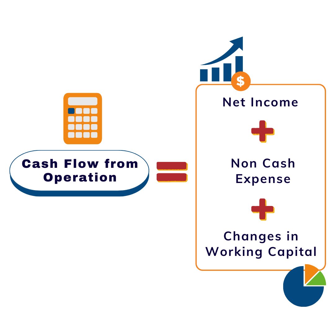 Have you invested in a company? Profits rising, Share price rising