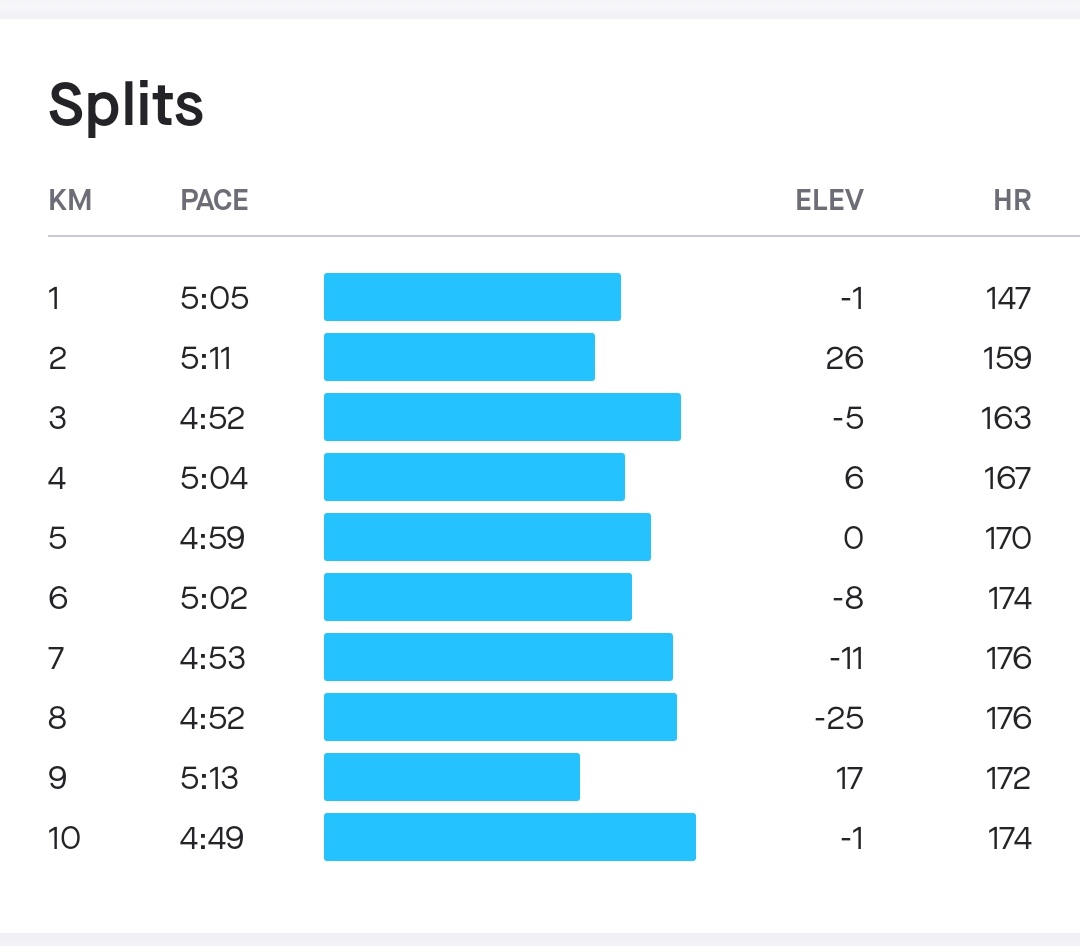 Easter Morning Run Completed..

#FetchYourBody2023
#RunningWithSoleAC
#SpotRunRSA
#IPaintedMyRun
#WeAreMogalakwena
#FromHereWeRise