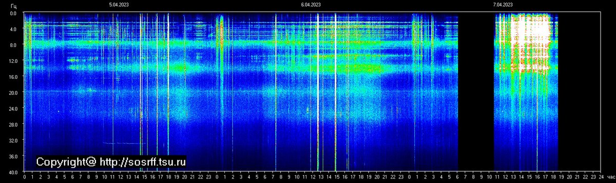 Schumann Resonances tweet media
