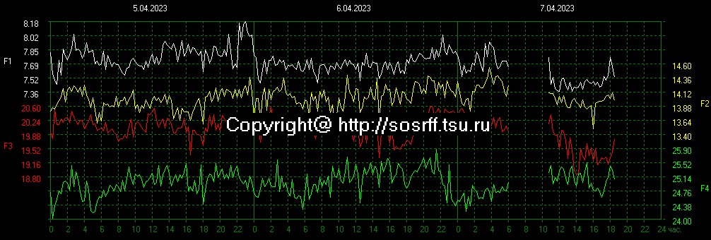 Schumann Resonances tweet media