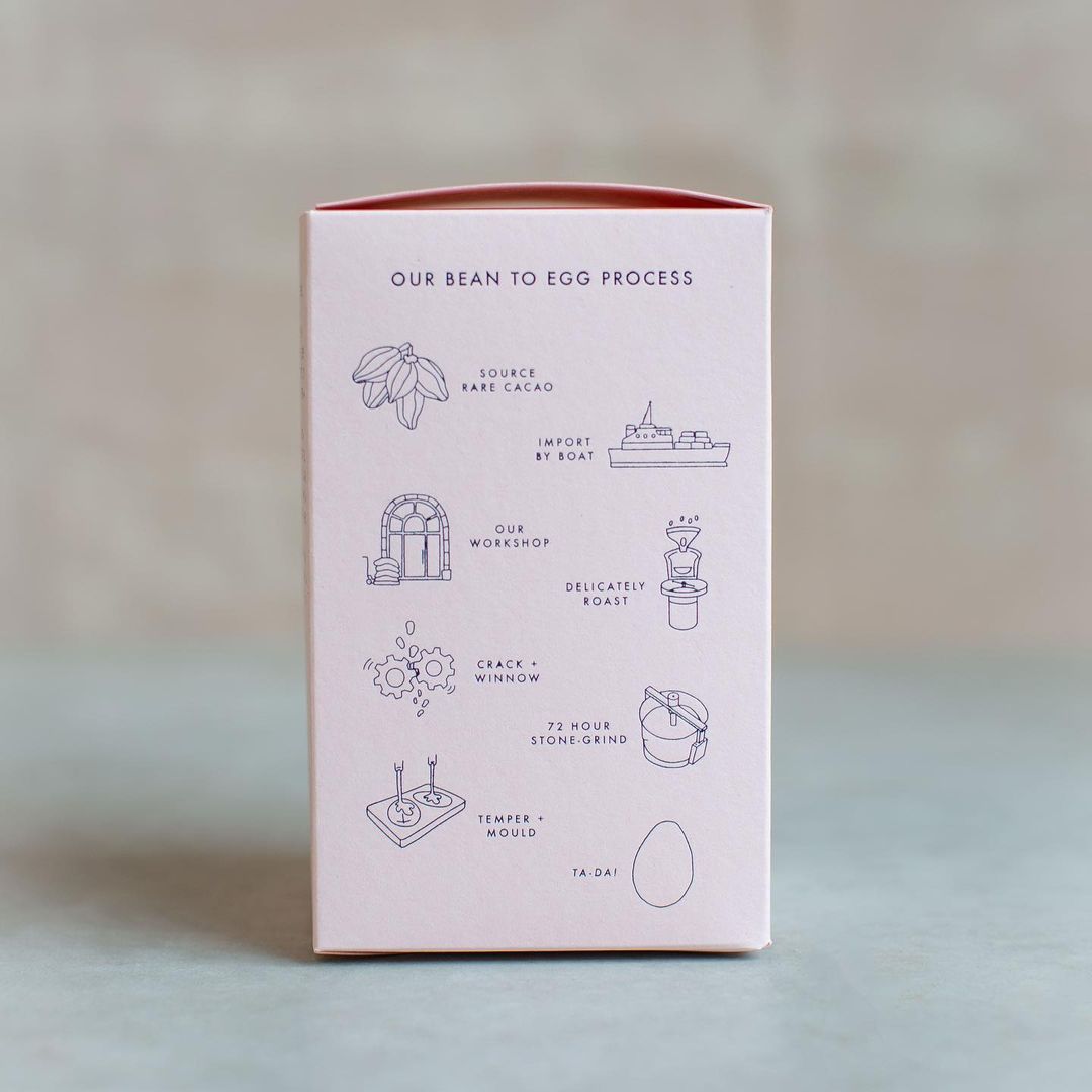 GFSmithpapers's tweet photo. π₯π« #ExtractPapers Shell 380gsm with a navy blue foil block for Bare Bones' Easter eggs, produced by @windmillprint. https://t.co/Kc1qlOMb5z