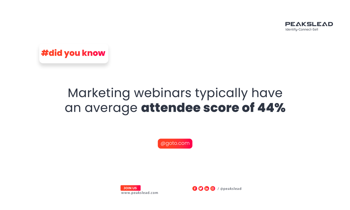 peakslead's tweet photo. Marketing webinars typically have an average attendee score of 44%

Check the ultimate webinar statistics: https://t.co/iURMWvW89R

#B2B #LeadGen #webinar #Marketing #Statistics #DidYouKnow https://t.co/PjEQJfaaXn