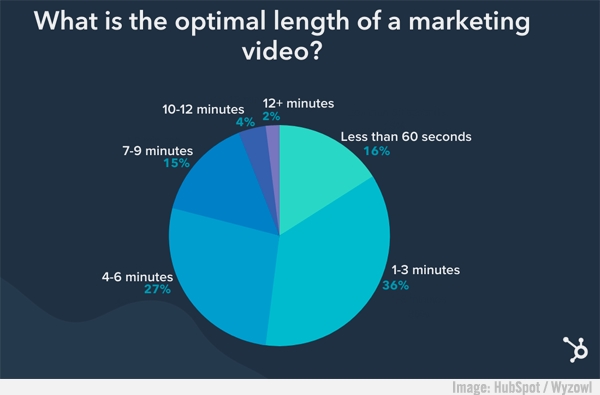 emailmarketar's tweet photo. Elevate ##B2B Marketing News: B2B Marketers See Uptick inBusiness, Google’s New AI Ad Tools, Falling Instagram &Facebook Effectiveness, & LinkedIn’s Video Success
https://t.co/NUu4xOOgmM
#Emailcleaning #EmailCampaigns https://t.co/PYW7m7M6V3