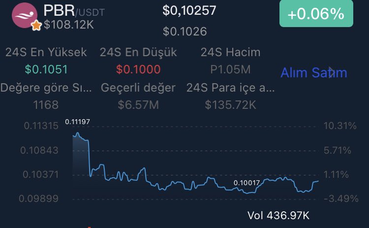richmancryptos's tweet image. $pbr $PBR #pbr

•ATH 
3.98$
 Sürece güveniyorum. #hodl