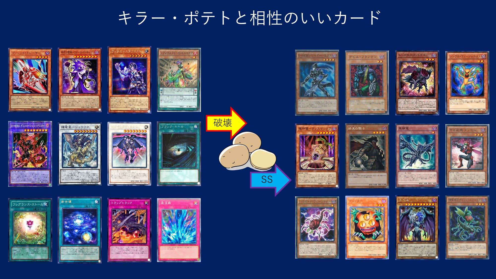 キラーポテト | ウルトラ | ドラゴンスター | 遊戯王