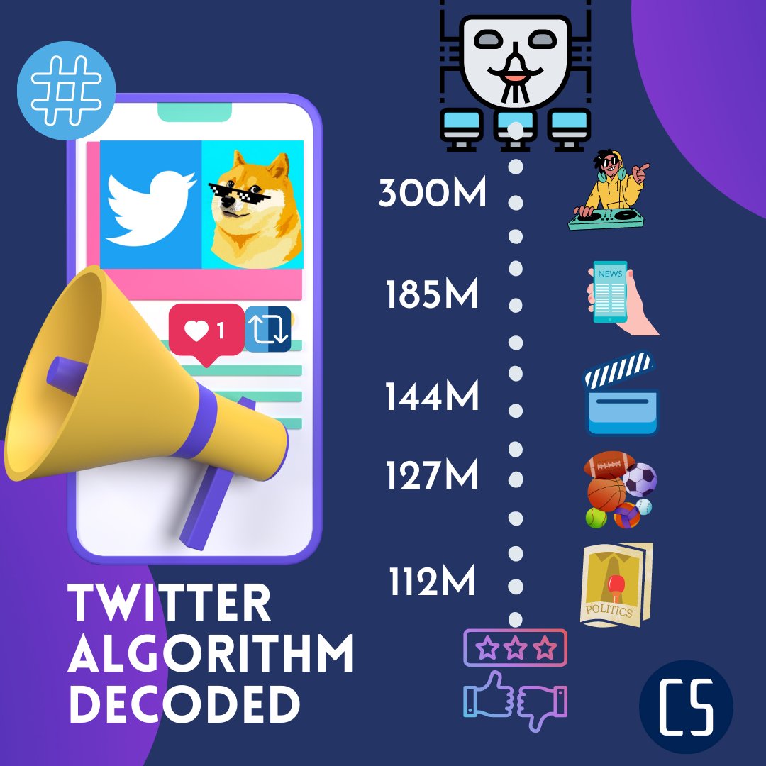 cyberstanc's tweet photo. Security flaw in Twitter algorithm leaves users vulnerable to mass blocking botnets. Let's work together to promote transparency and accountability in online platforms. @Twitter, #cybersecurity #onlinesafety #transparency 

https://t.co/J7SO7YNdF3 https://t.co/0h4YhpQDmT