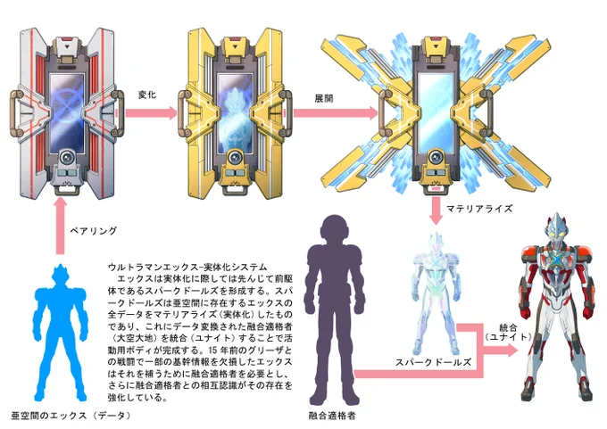ジェネスタ(勝手に)連動企画_ウルトラマンエックス② デバイザーなど変身アイテム関連 #ジェネスタ #ウルトラマンX