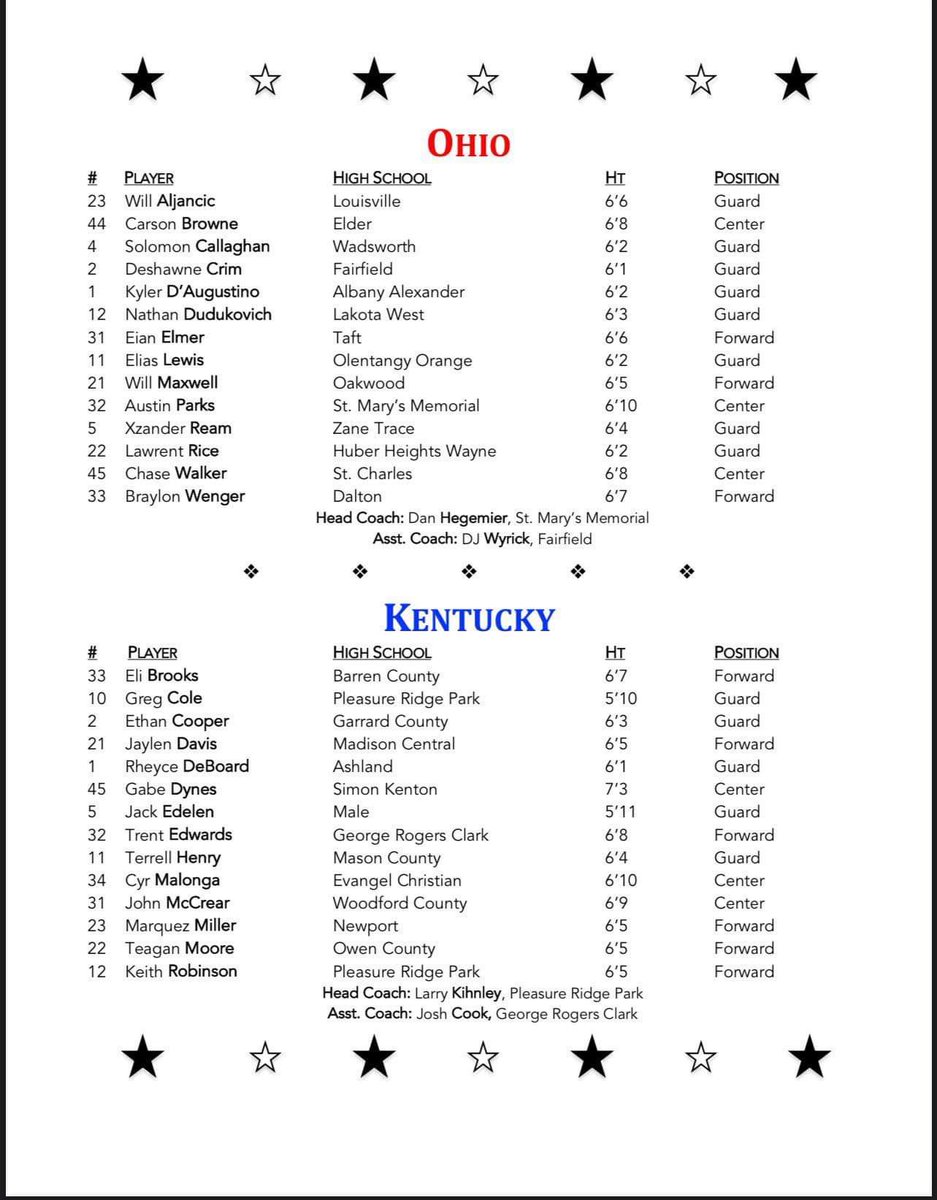 It’s official. @Tomcat_Hoops Senior Rheyce DeBoard has been added to the roster for the 30th Annual Kentucky v Ohio “Battle of the Border” All-Star Game. They play Saturday April 8th at Thomas More. These teams are LOADED!
