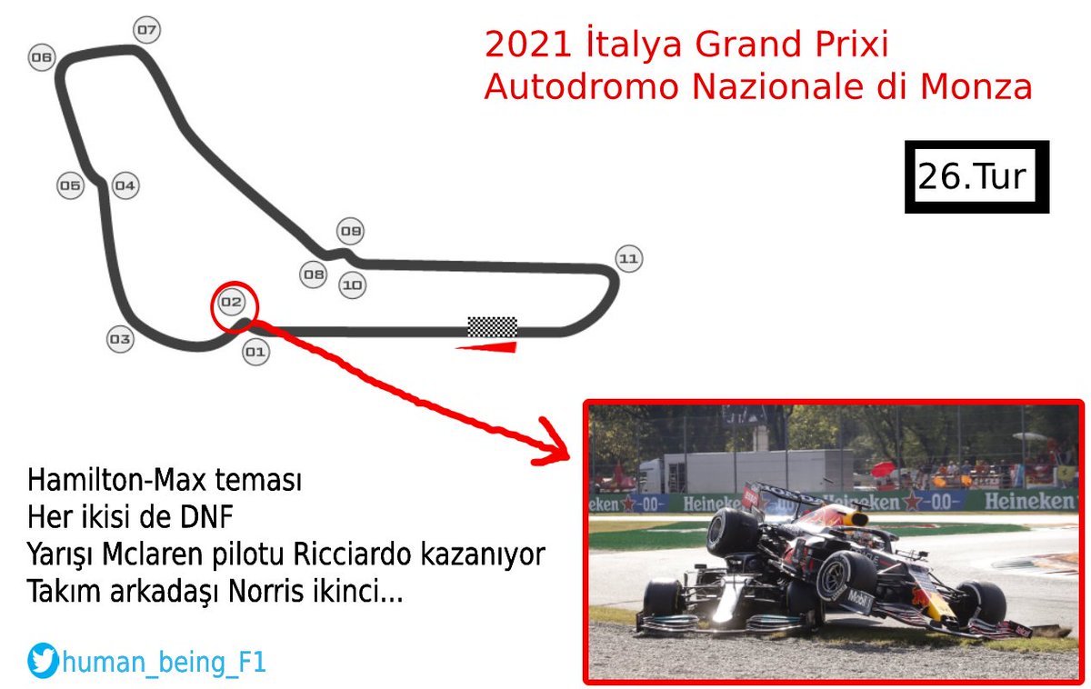 🔐DİKKAT (Ayrıcalıklı Bilgi İçerir) Sizler için; #F1 de gerçekleşen olaylardan 2⃣0⃣ tanesini seçtim ve bu olayların pistin hangi noktasında gerçekleştiğine dair resimli bir flood hazırladım. 1⃣ - 2021 - Hız Tapınağı Monza'da Verstappen-Hamilton Teması ve Pistteki Konumu