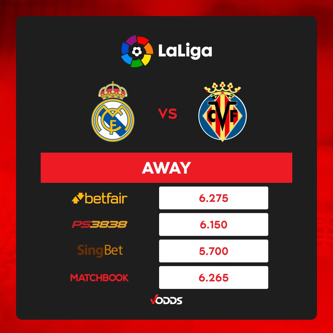vodds_official's tweet photo. ⚽🏆La Liga🏆⚽
Real Madrid (2)🆚 Villarreal (6)
#LaLiga #VOddsOdds #VOdds
Disclaimer: Odds may change over time.
🤑Get your best odds on VOdds🤑
https://t.co/nmA1TQlycR https://t.co/5uiHo6m07W