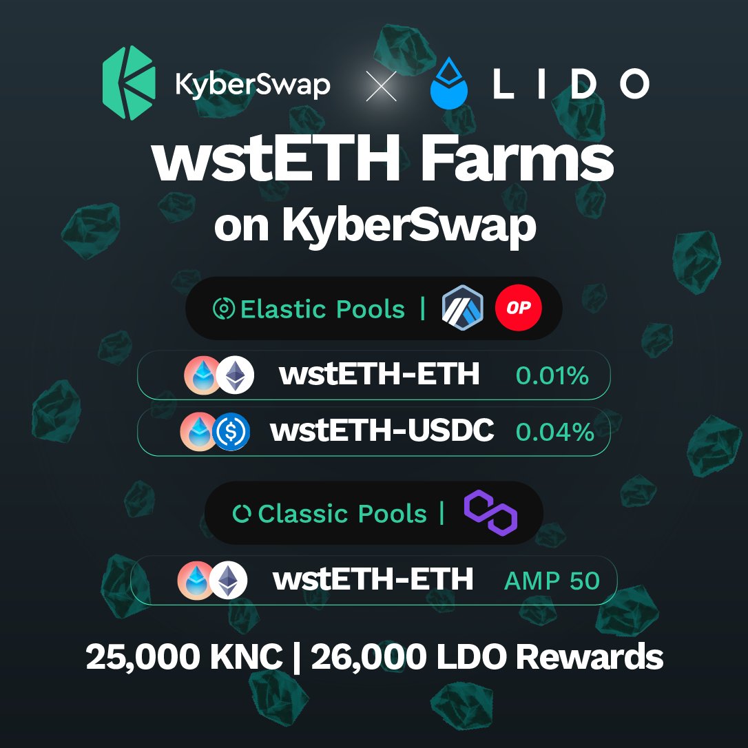 KyberNetwork's tweet photo. #WorkYourAssets & earn rewards twofold when you stake with @LidoFinance & farm on #KyberSwap @arbitrum @optimismFND @0xPolygonDeFi 💰
Farm now ⤵️
Arbitrum: https://t.co/pTnWa3IRbY
Optimism: https://t.co/nIPjPAZrYB
Polygon: https://t.co/LL1H2hnxC0 https://t.co/8AUaQwBLlb
