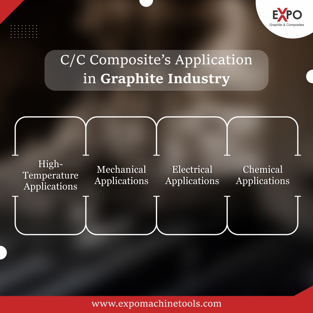 expomachinetool's tweet photo. Everything You Need to Know About C/C Composite Applications!

C/C composites can be used for-

High-Temperature Applications,
Mechanical  Applications

Visit- https://t.co/wTJPpuPqUK
.
#expomachinetools #CarbonFiber #GraphiteComposites #CComposite #PraphiteProducts #cccomposites https://t.co/vPD3XjDhRV