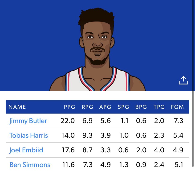Undrafteditis on Twitter "“Jimmy Butler is ringless”"