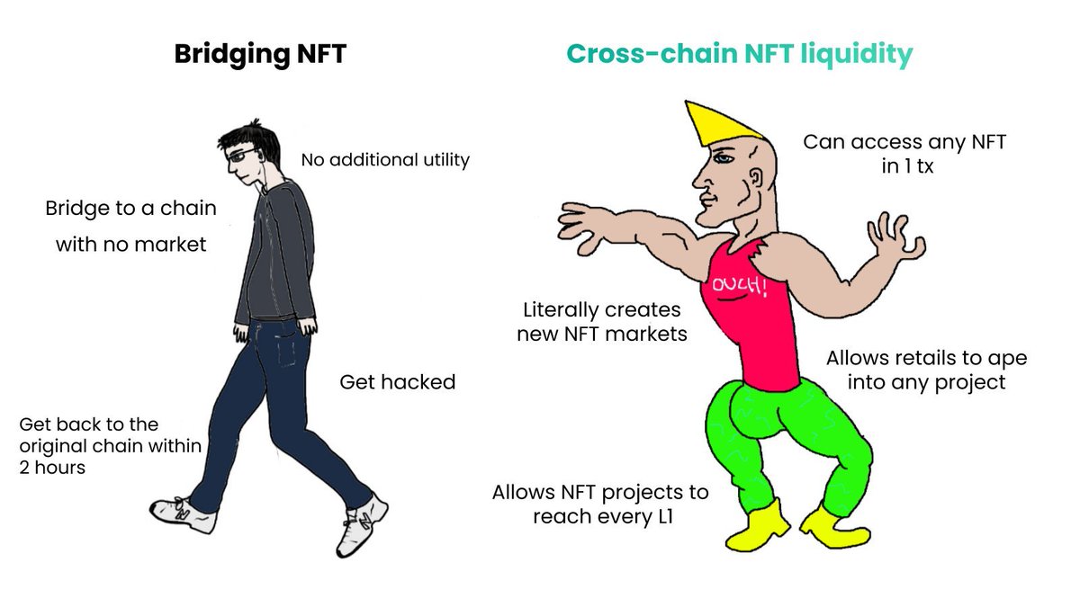 <a href="/helloiconworld/">ICX Postman</a> The Craft SDK, a way for NFT builders from all chains to build cross-chain interactions onto their NFT projects, and a way to seamlessly reach liquidity from other chains through <a href="/craftdotnetwork/">Craft Network | Cross-Chain NFT Marketplace</a> 

🌐 Easy example of use case: GameFi DApp with interfaces on Ethereum, Cosmos,