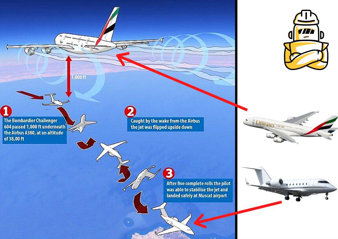 Airbus A380 Business Jet