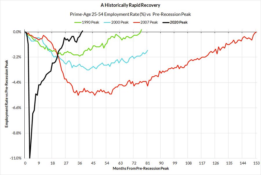 Is long term demographic trend (boomers retiring) a contributing factor?