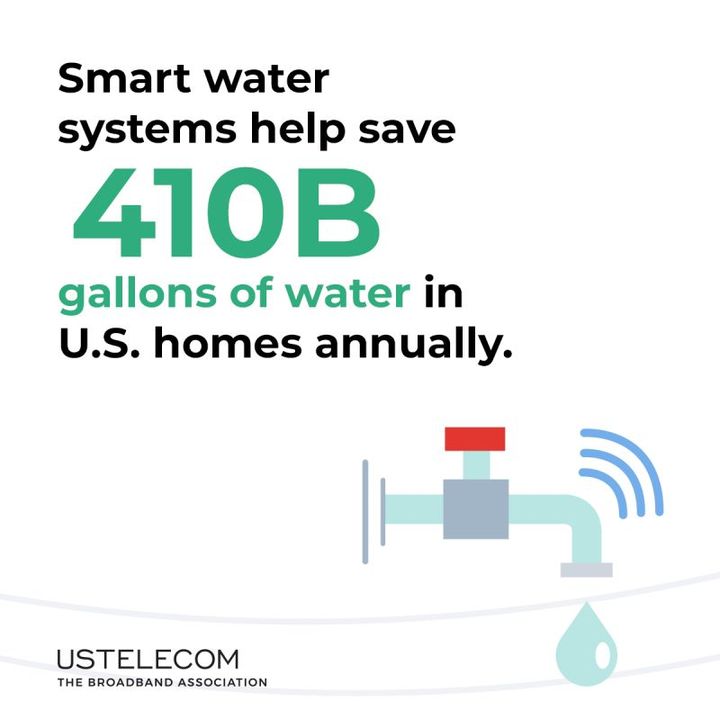 #DidYouKnow #Smartwater Systems Help Save 410 Billion Gallons of Water in the U.S.🚰 

#Broadband enabled #tech helps support a #sustainable future by powering solutions like smart water systems, #precisionagriculture, #smarthomes and more! 

Learn more⬇️
lnkd.in/eUjBQXQC