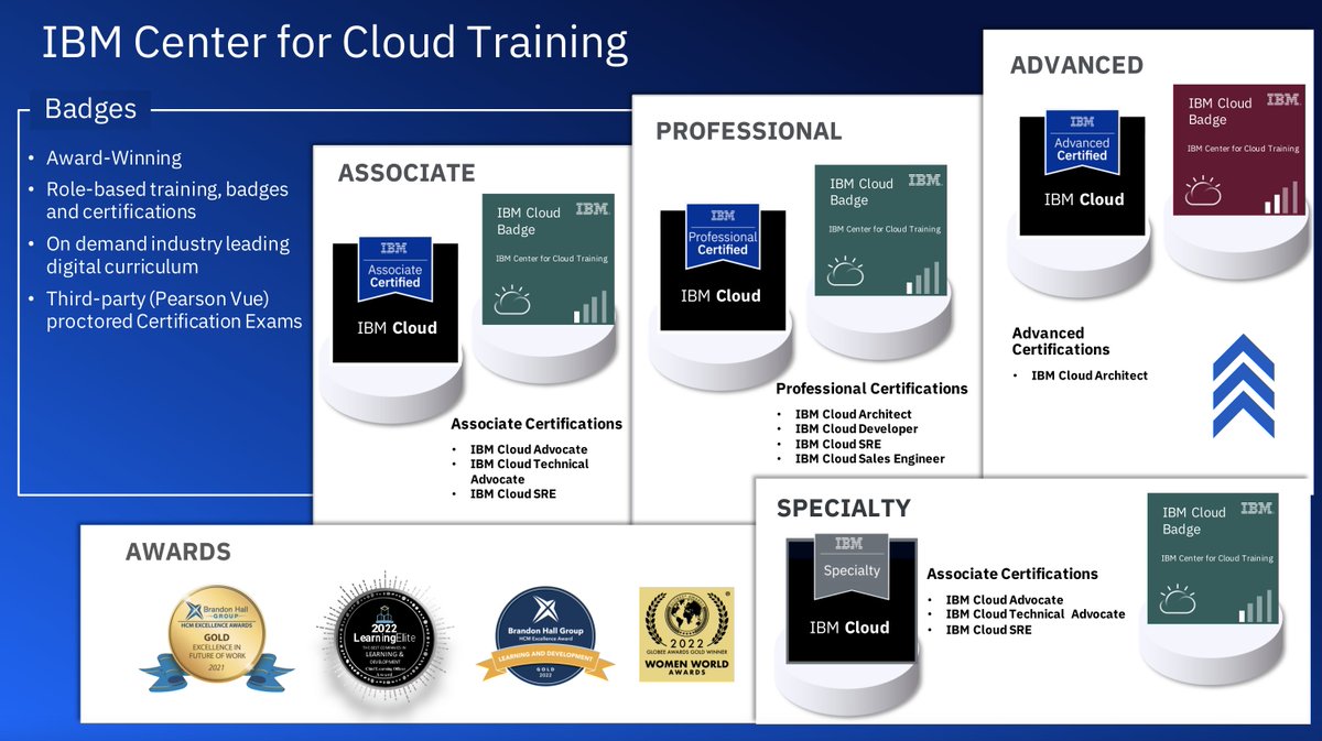 natblaze's tweet photo. Did you know that IBM Center for Cloud Training offers 32 credentials? There's something for everyone! Check out our website to see which one you might go for next: https://t.co/xpKRJIA7Nj #IBM #Cloudtraining #ITtraining #ITjobs https://t.co/XSOwf0iLTa