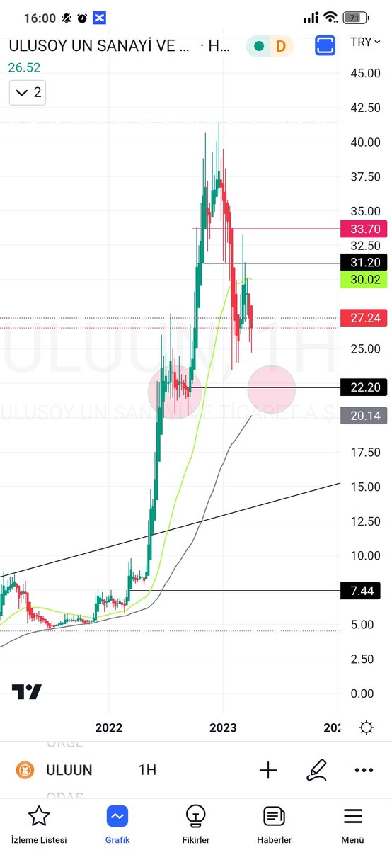#hisse #uluun niyeti bozmus 27 demisim ama 20 ler masada