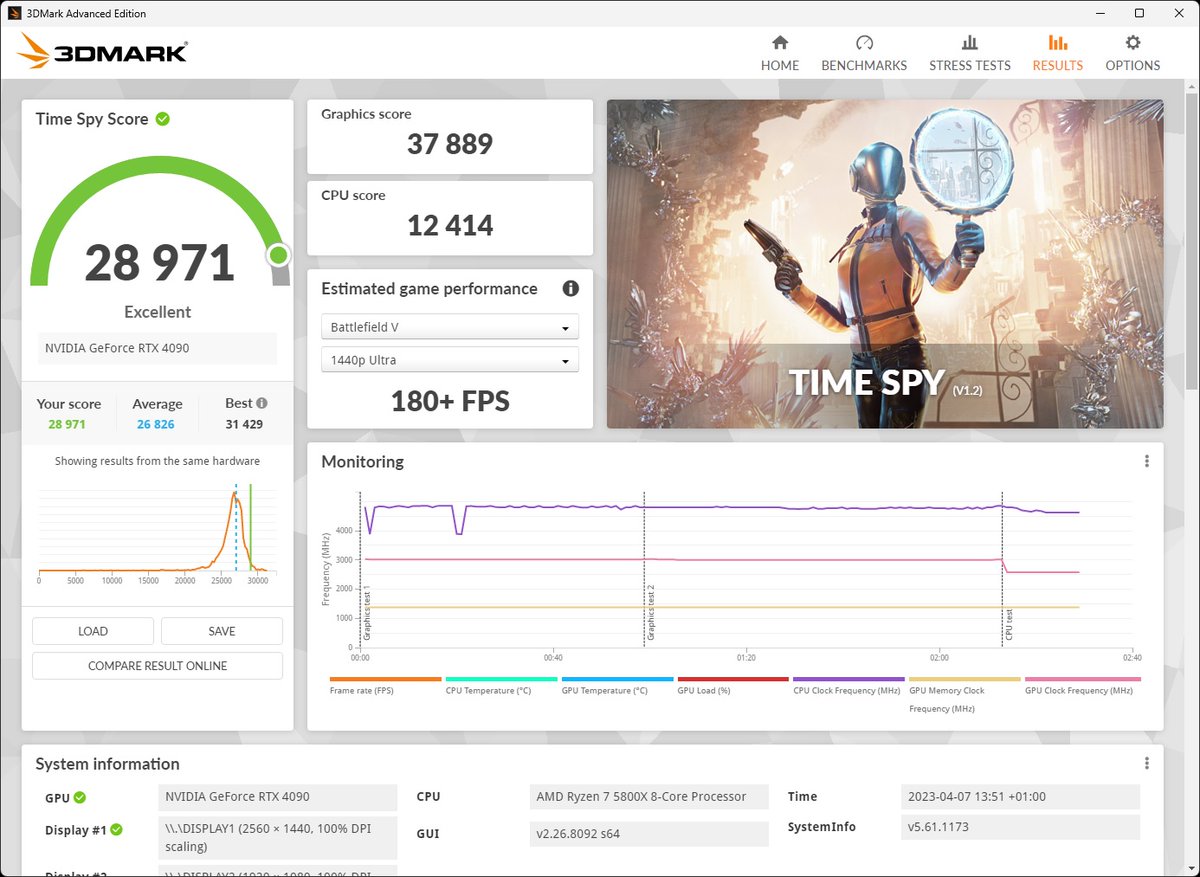 itsadamuk's tweet image. Just re #benchmarked my #rtx4090 on 3DMark after undervolting my #ryzen #5800x and I got quite a happy score to say the gpu was only on 3ghz.   Could easily get over 29k, but do you know what, I'm good thanks. #3dmark #overclocking #undervolting