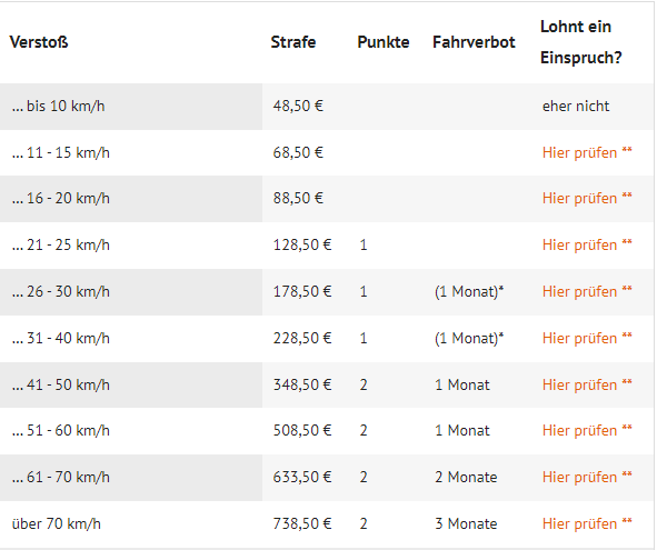 Wird ein teurer April XD aber warum blitzen auch am Karfreitag🧐