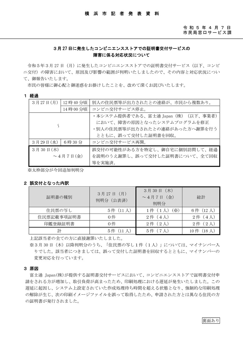 khotoku's tweet photo. 【横浜市 ３月27日に発生したコンビニエンスストアでの証明書交付サービスの障害に係る対応状況について 4月7日発表】

3月27日（月）に発生したコンビニエンスストアでの証明書交付サービスの障害において、原因及び影響の範囲が判明いたしましたので、その内容と対応状況について御報告いたします。 https://t.co/OnqFiHkXzO
