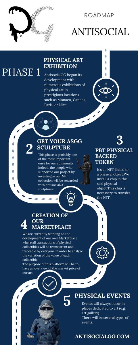 Yar0ukPRMR's tweet photo. Made an infographic about the roadmap of the @Antisocial_GG 

Check it out👇 #ASGG https://t.co/AabotoM7M7