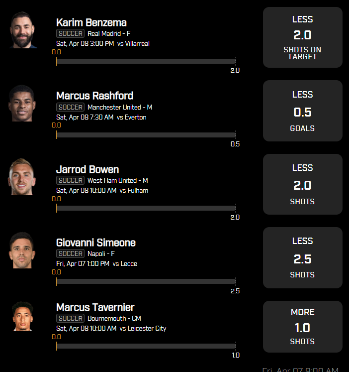 PlusEV's tweet image. 5-Flex #Prizepicks Slip👀

Strategy here is directly comparing odds to Barstool Sportsbook/UD....And middling. If you can't bet on both sides that is OKAY. Because mathematically speaking, assuming both projection sources as accurate, you'll be profitable in the long run.…