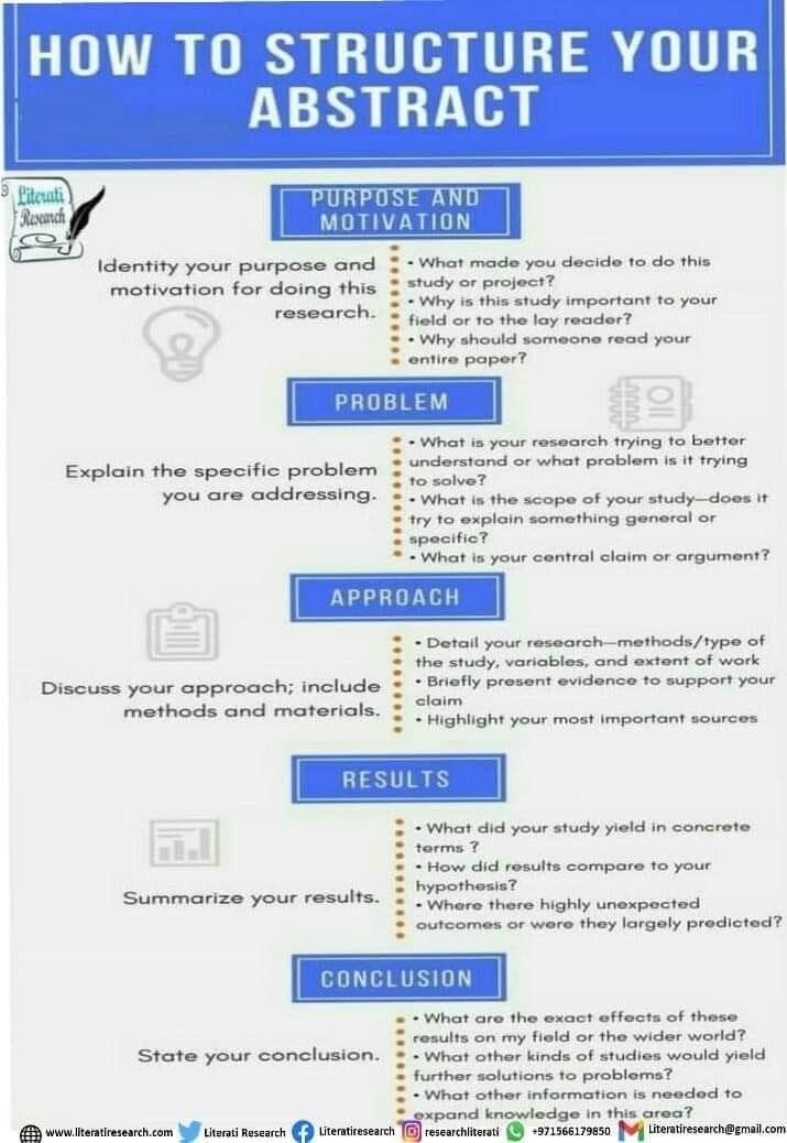 LiteratiResear1's tweet photo. How to structure your abstract?
Contact us for assistance in #thesis #researchproposal #dissertation #article #quantitative #qualitative #analysis #NVIVO #MICROFIT #EViews #MATLAB etc. #PhD #WritingCommunity #phdchat #phdlife
@OpenAcademics
@PhDVoice
@WriteThatPhD
@PhDForum https://t.co/TUmcLBJiPf