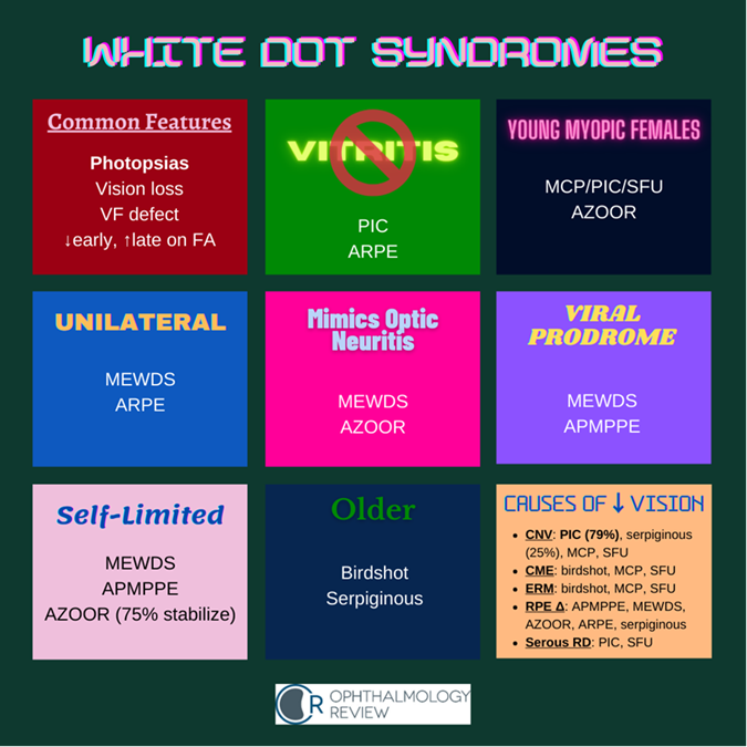 aao_ophth's tweet photo. YOs! Enter the contest for the Resident Knowledge Exchange, and possibly win a VR headset and acknowledgment in Academy social media and publications. Submit your study tips by June 15. 
https://t.co/w2mhGrLqeI https://t.co/X4Gt3d9TpK