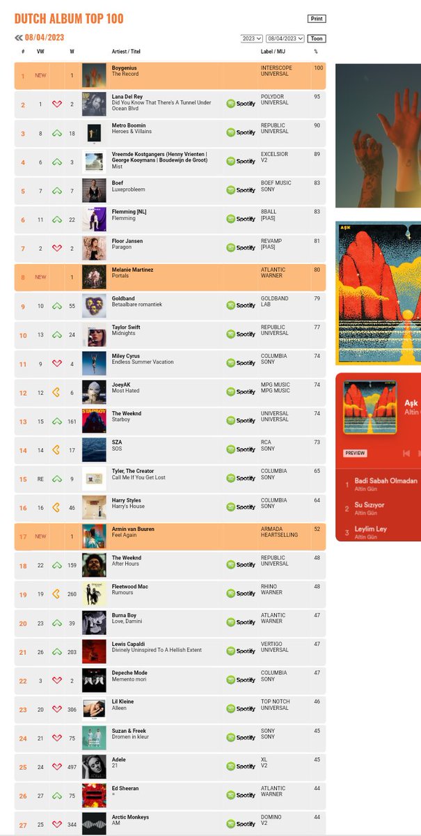 Basit On Twitter RT AKChrismarlo Biggest African Artist basit-on-twitter-rt-akchrismarlo-biggest-african-artist